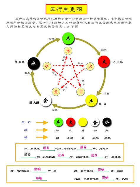 黄色五行|易经中的五行对应颜色